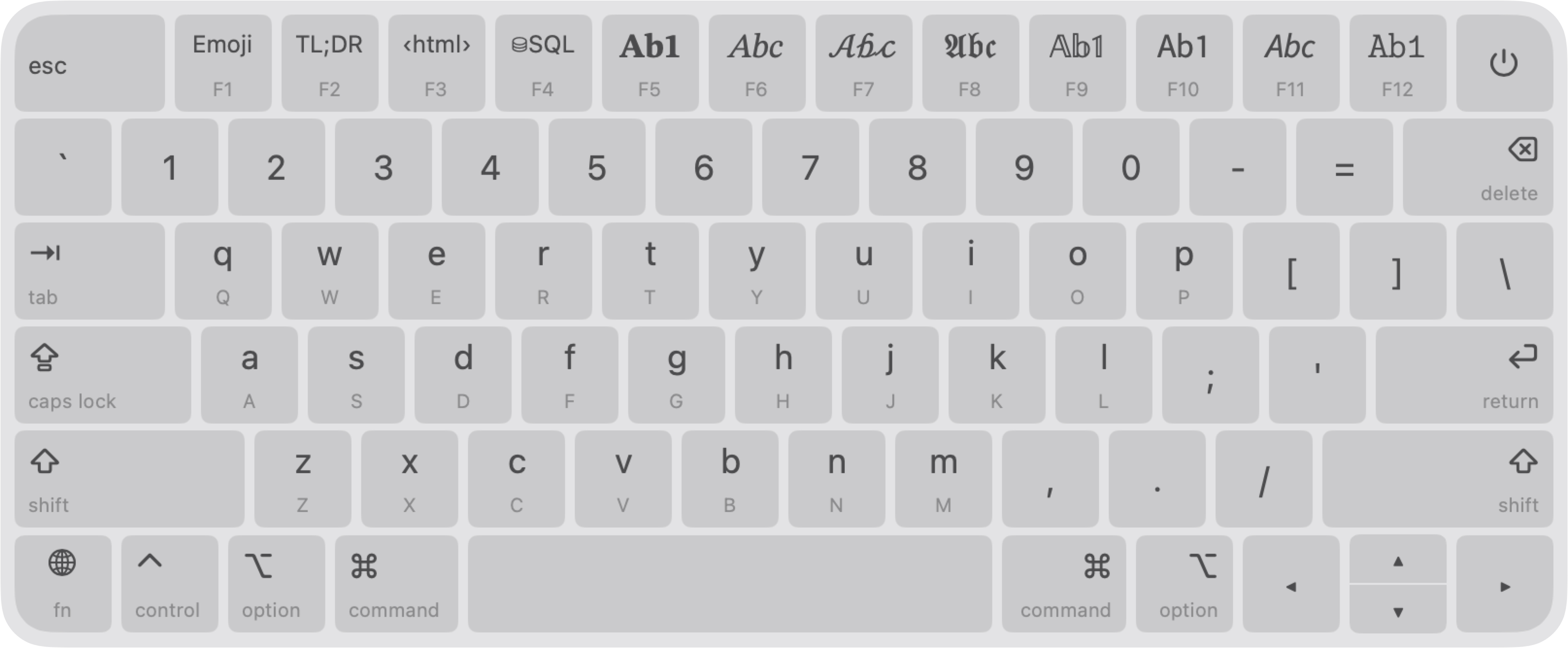 AltKeyboard Overlay